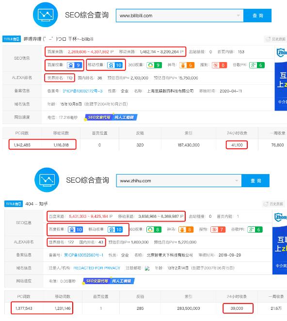 如何利用B站权重抢占Baidu关键词排名进行精准引流？ 移动互联网 第1张
